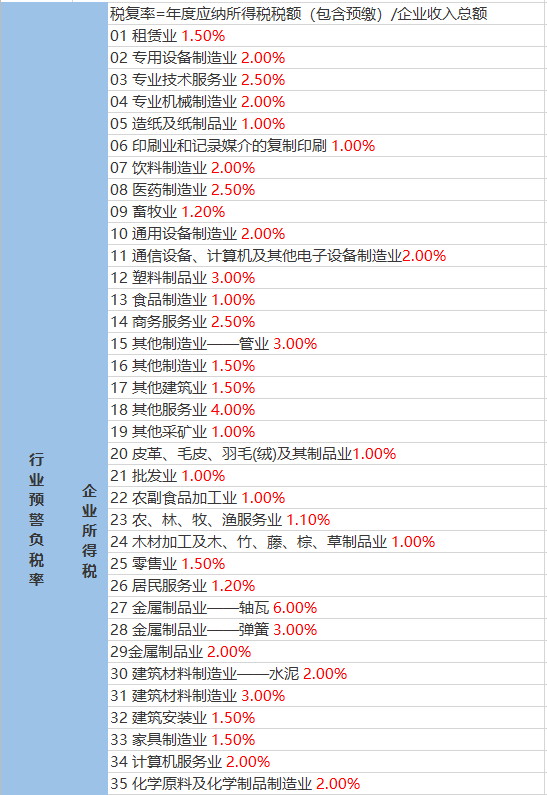 汤陵天气预报更新通知