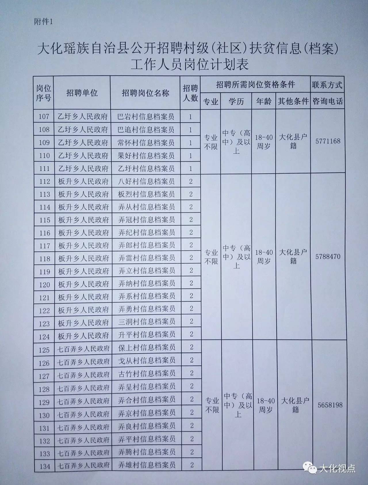 侯山村委会最新招聘启事概览