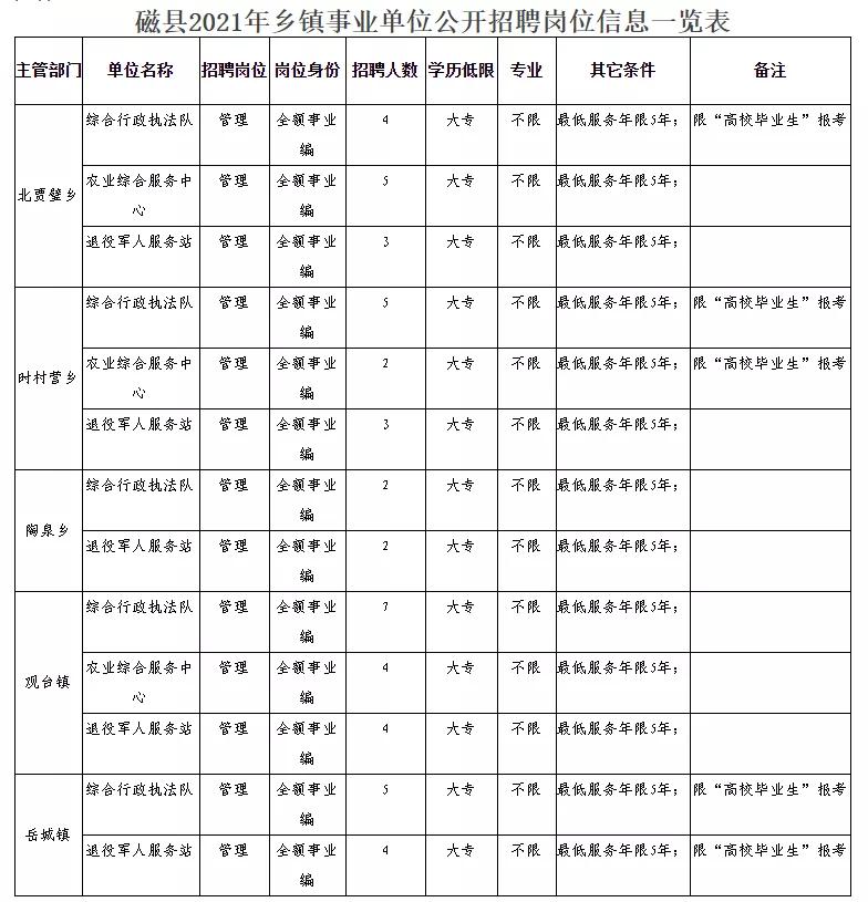 甘南县民政局最新招聘信息全面解析