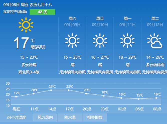 腰坡村委会天气预报更新通知