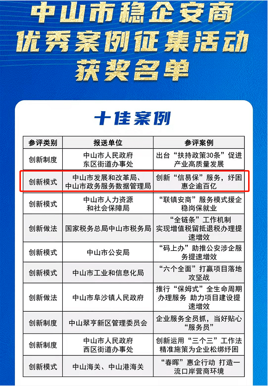 通州区数据与政务服务局新项目，推动数字化转型，优化政务服务体验