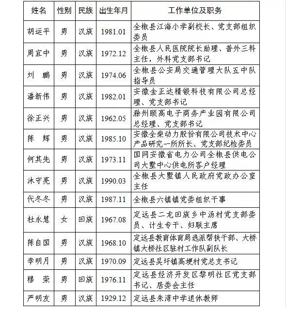 明光市康复事业单位新任领导团队及未来工作展望