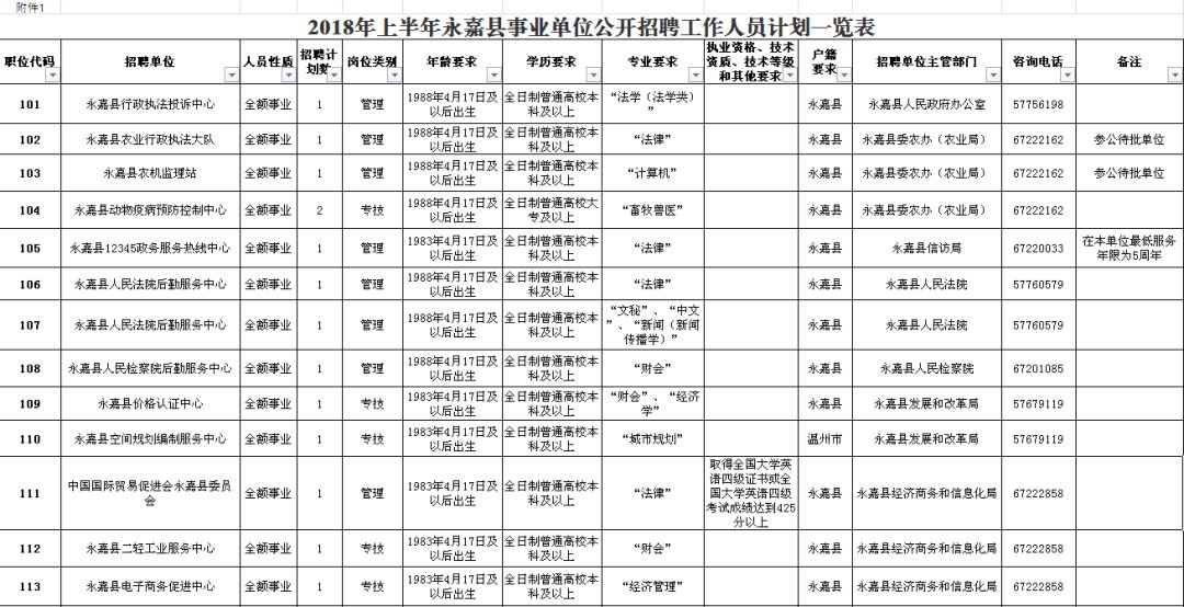 舒城县公路运输管理事业单位最新项目概览与进展