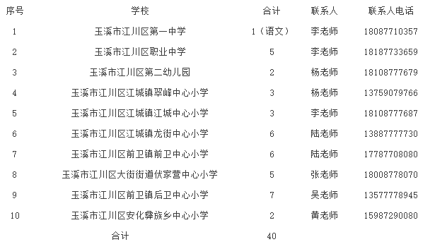 江川县小学最新教育人才招聘启事及展望