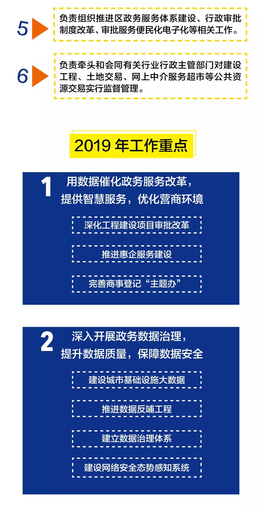 长洲区数据和政务服务局领导介绍最新信息