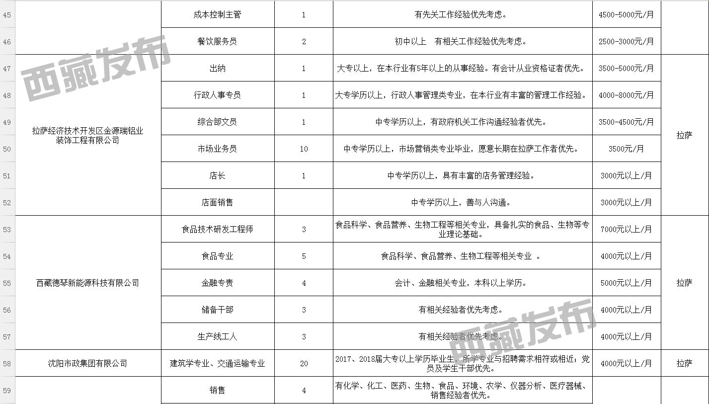 宗卡村最新招聘信息汇总