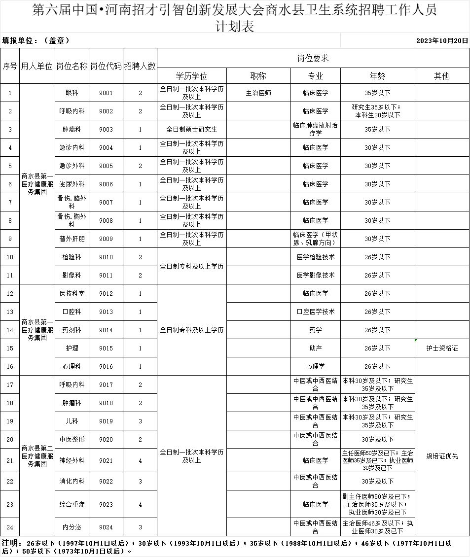 商水县卫生健康局最新招聘信息全面解析