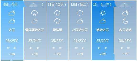 正村乡天气预报更新通知