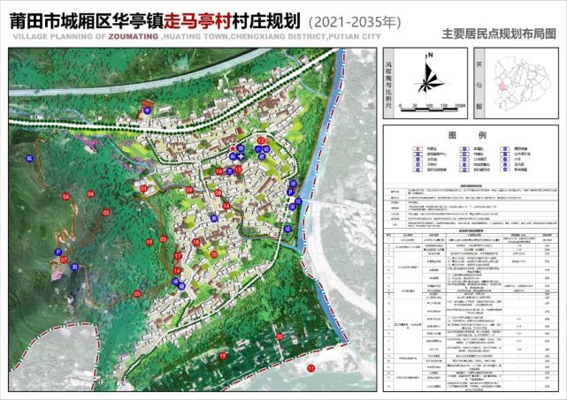 查卧村发展规划概览，未来蓝图揭晓