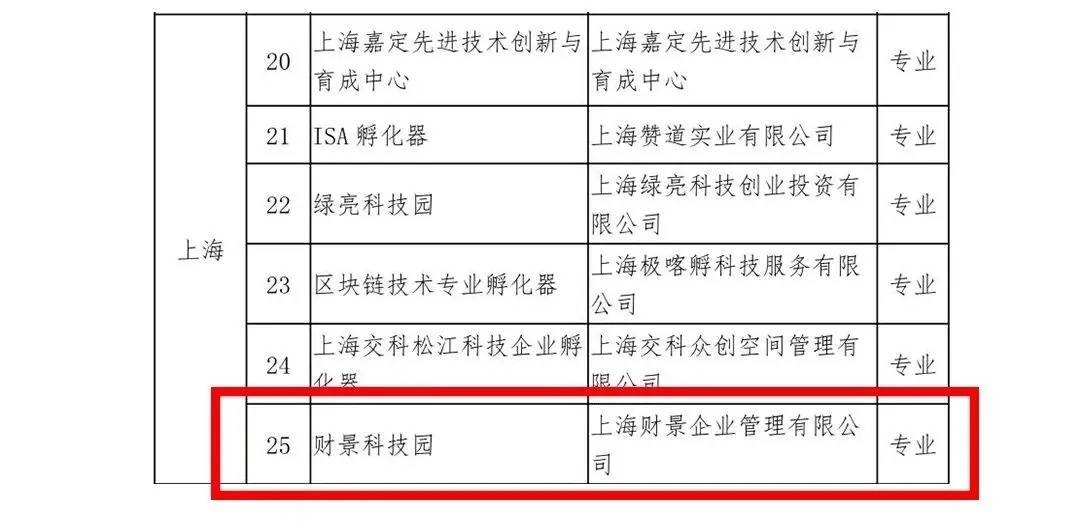 宝山区科技和工业信息化局人事任命，开启区域发展新篇章