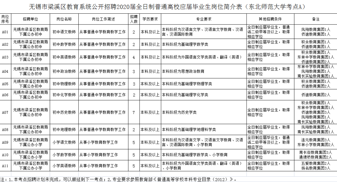 弋江区特殊教育事业单位人事任命动态更新